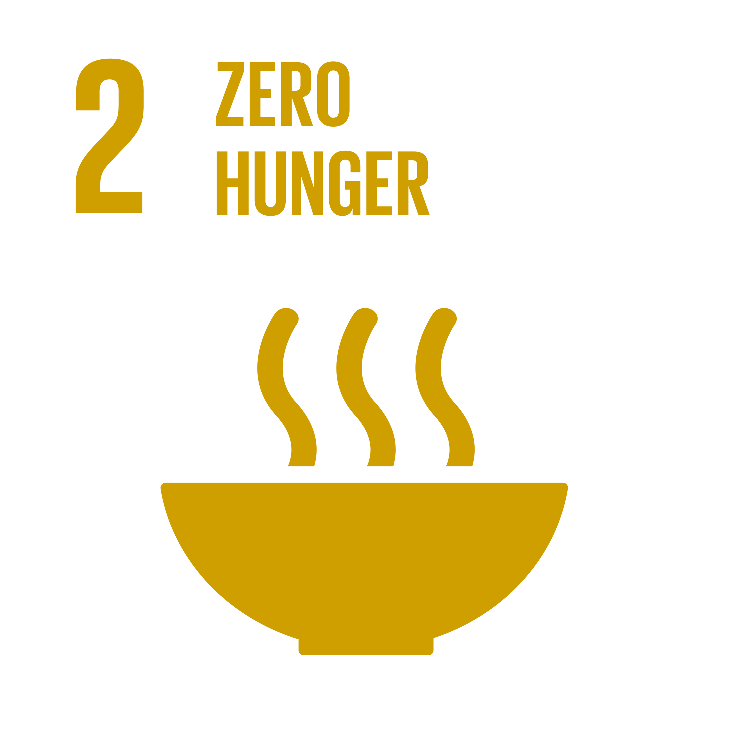 Sustainable development goals: Zero hunger