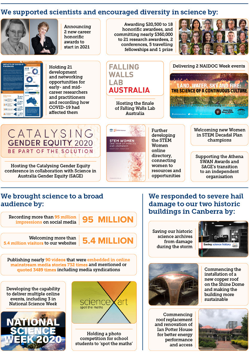 Highlights of 2020, Australian Academy of  Science