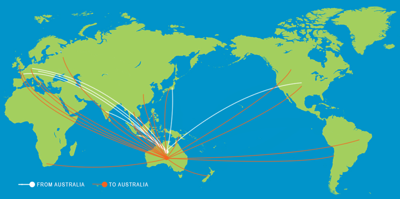 World map showing moveement of researchers supported by the Academy both into and out of Australia. Data available in table format below.