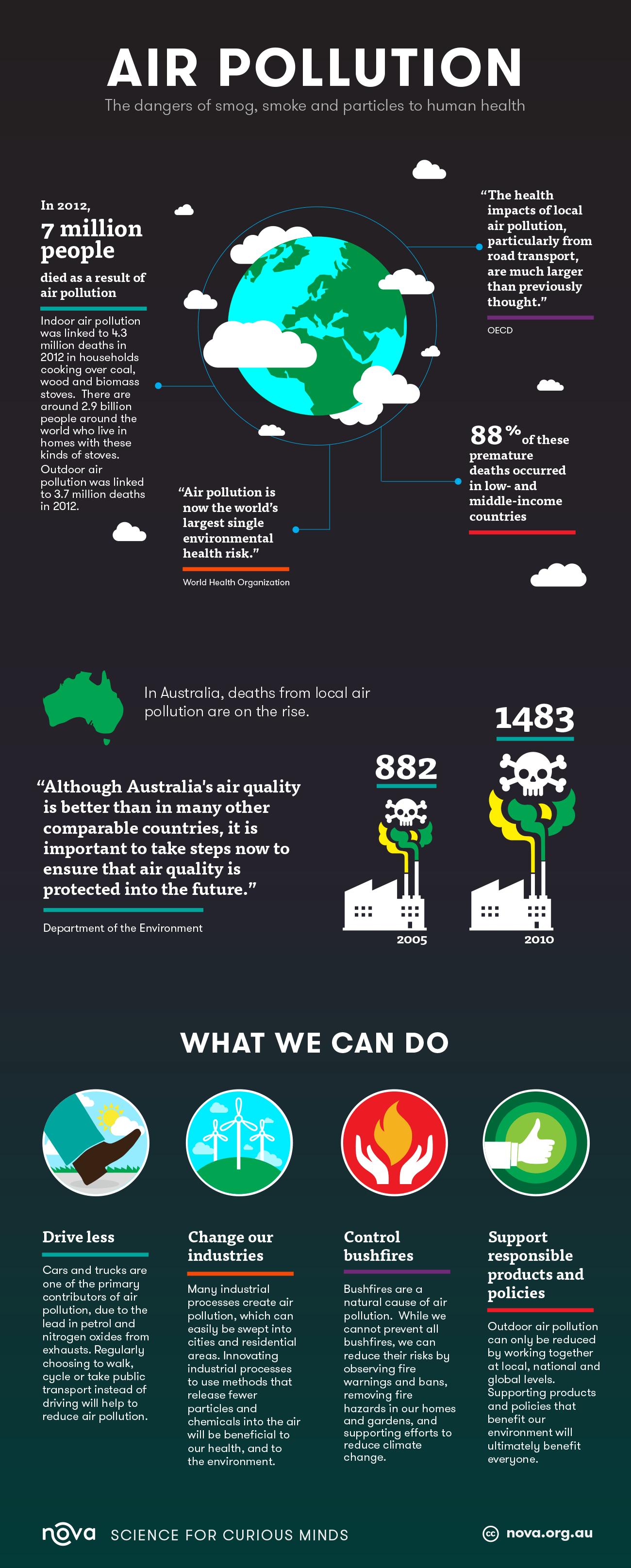 research about air pollution