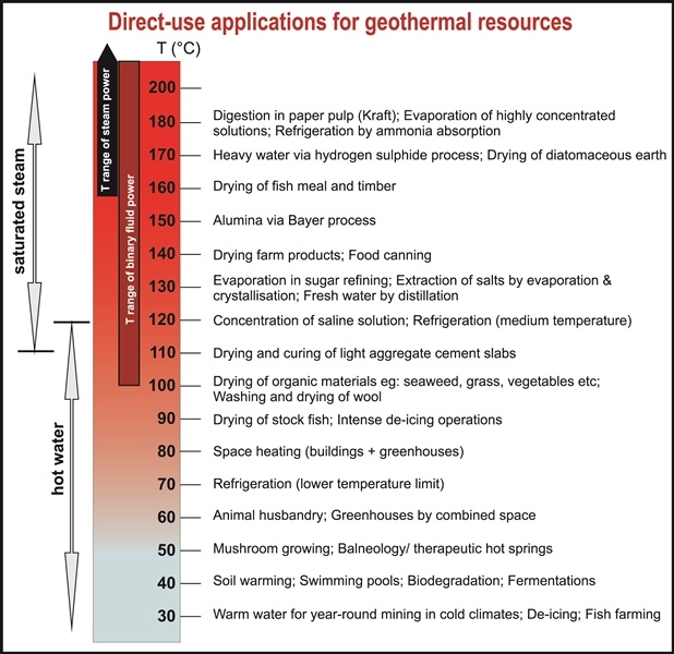 Geothermal Energy Pros And Cons Chart