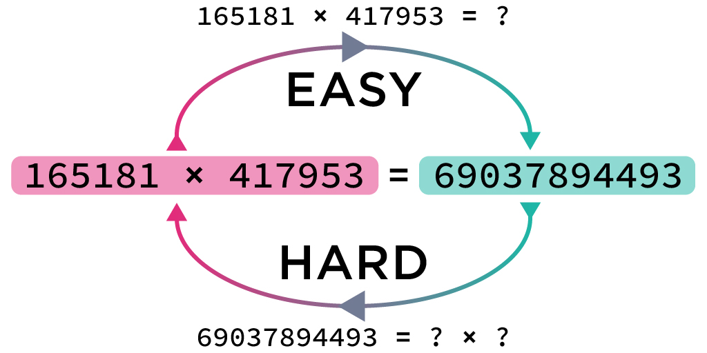 Diagram comparing encryption processes