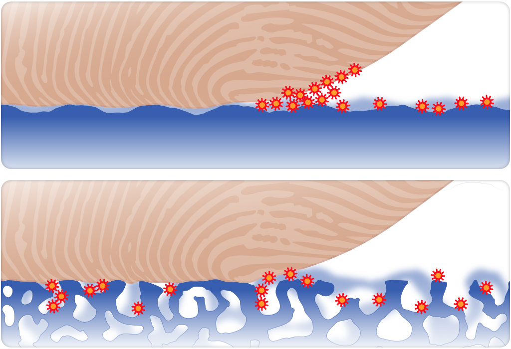 A finger sweeps up many virus particles from a non-porous surface, but only a few from a porous surface