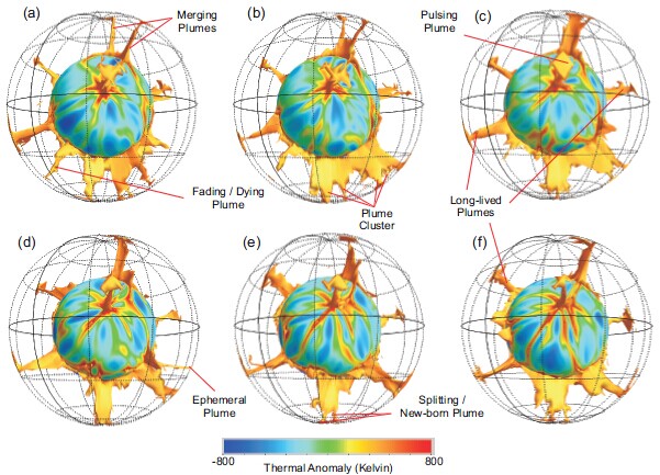 3D diagram of mantle plumes