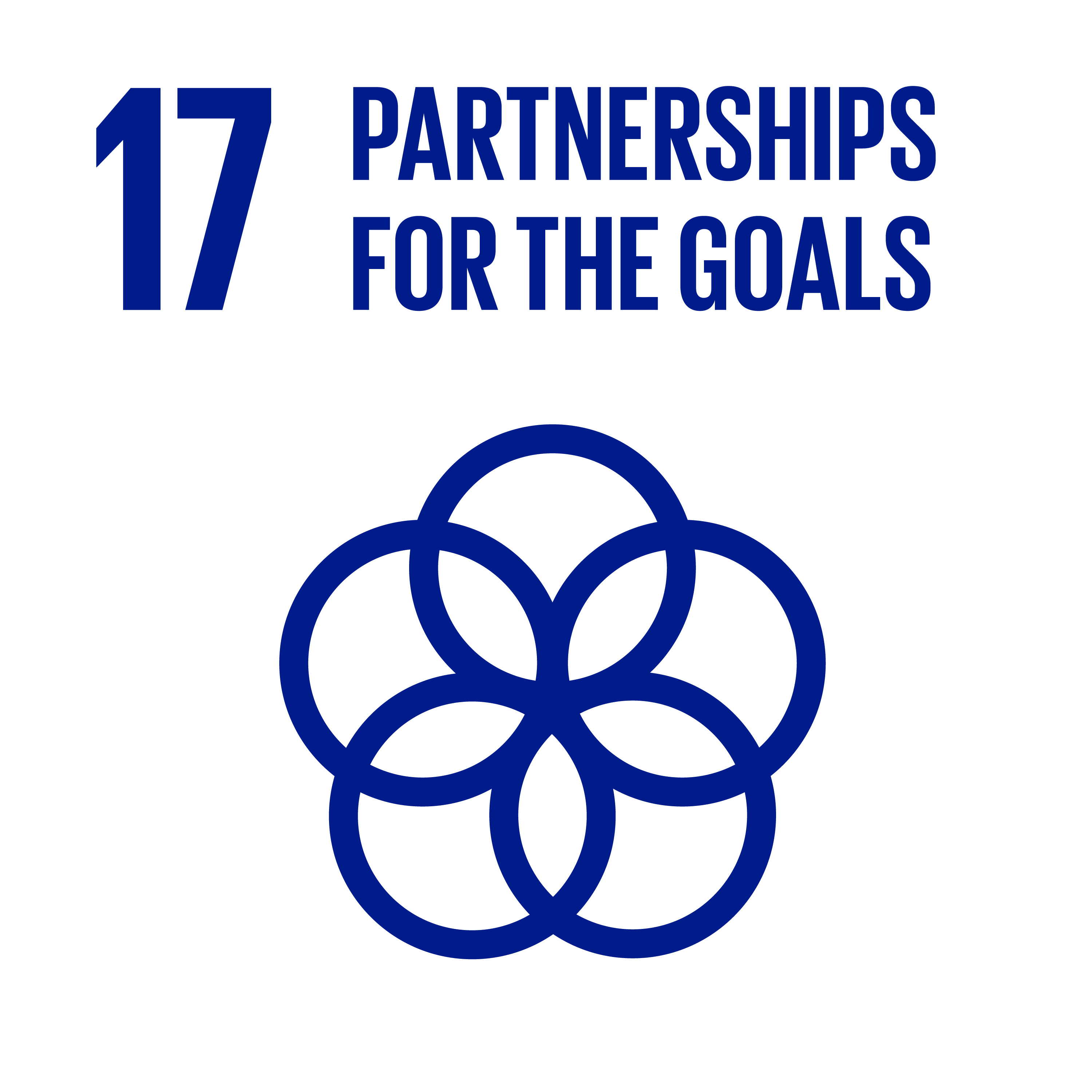 Sustainable development goals: Partnerships for the goals