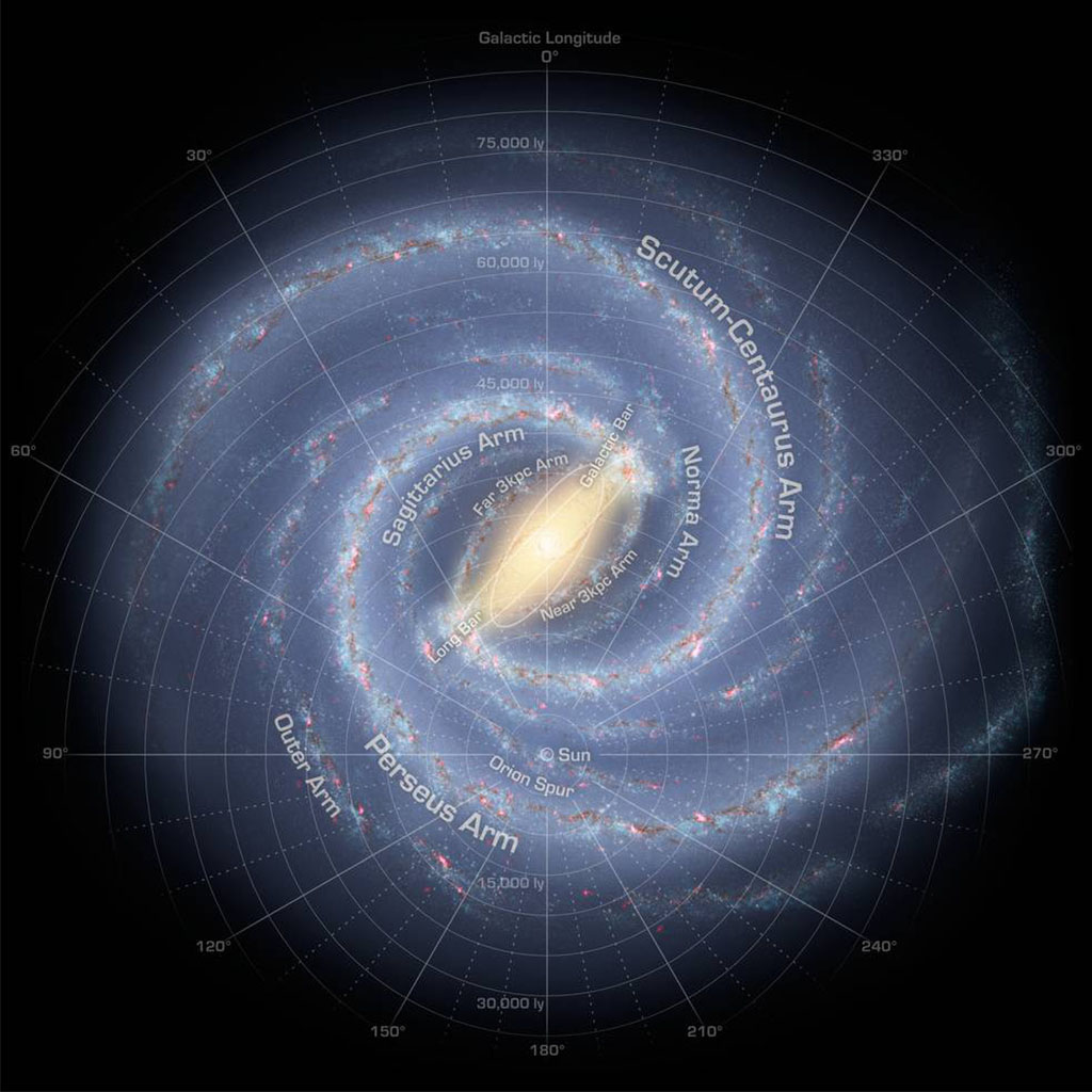 An artist’s impression of the Milky Way, with major features labelled.