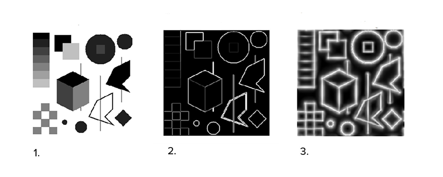 Three images showing how phase congruency is processed simple line images