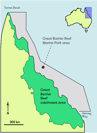 The Great Barrier Reef catchment area is located on shore, adjacent to the Great Barrier Reef Marine Park.