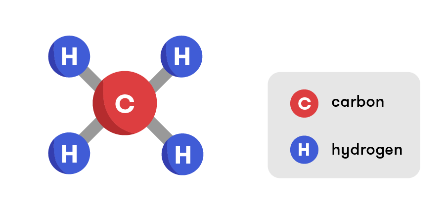 A diagram representing a methane molecule