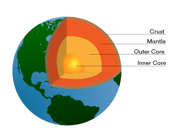 How Are Earthquakes Detected? - Science Struck