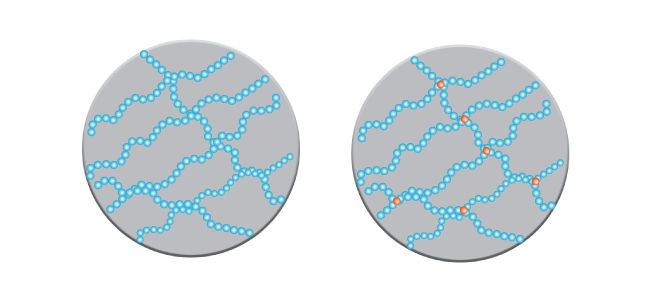 Polyethylene