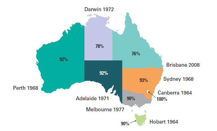 Map of Australia showing fluoridation rates per state