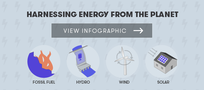 Harnessing energy from the planet