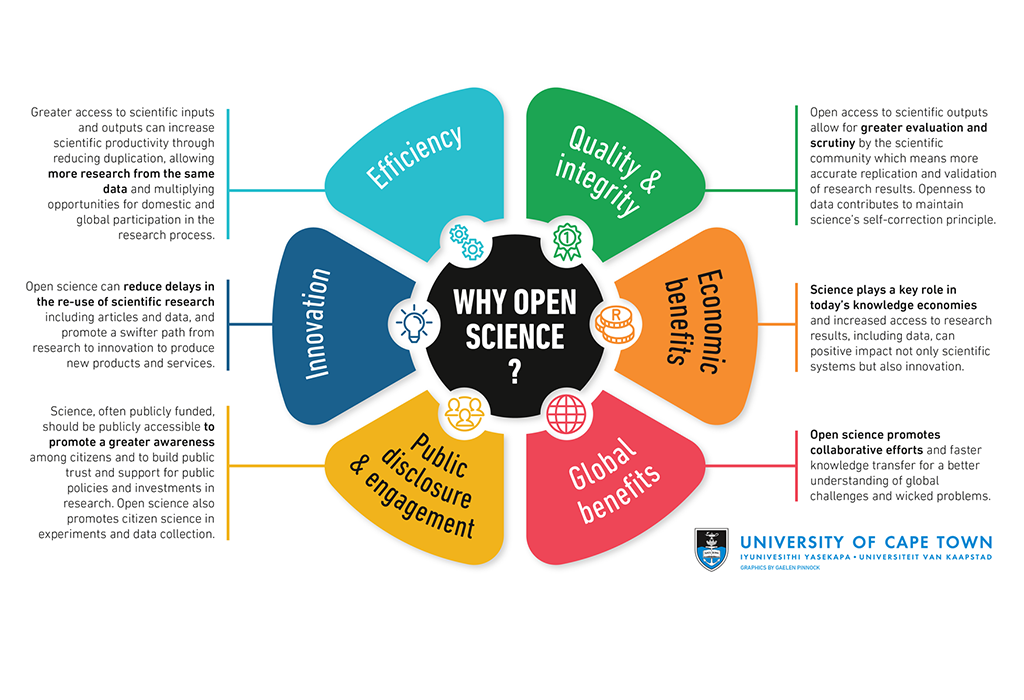 Building an Open Science Monitoring Framework with open