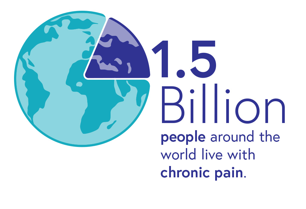 Infographic: 1.5 billion people around the world live with chronic pain