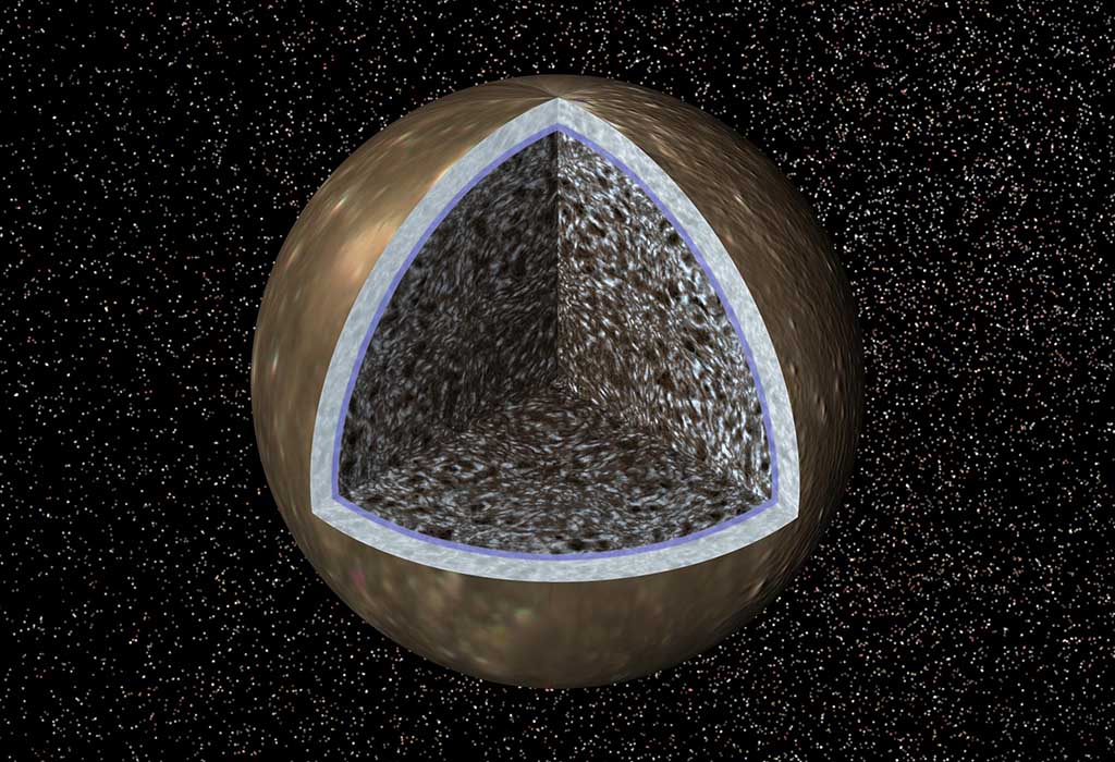 Diagram of the interior of Callisto