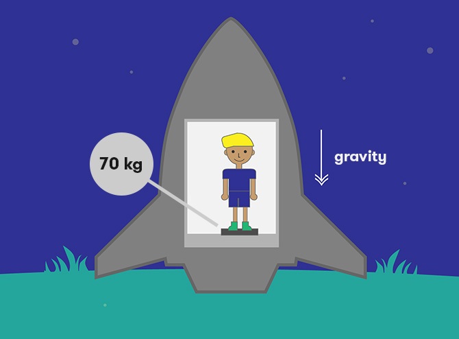 https://www.science.org.au/curious/sites/default/files/images/space-and-time/gravity/relativity-board14-v2.jpg