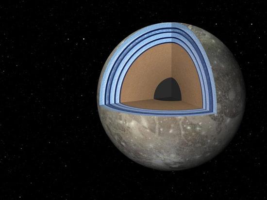 Another theory of Ganymede's interior structure, with layers of salty liquid ocean interspersed with layers of ice.