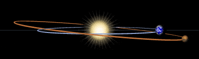 Diagram showing the orbits of Earth and Mars around the sun.