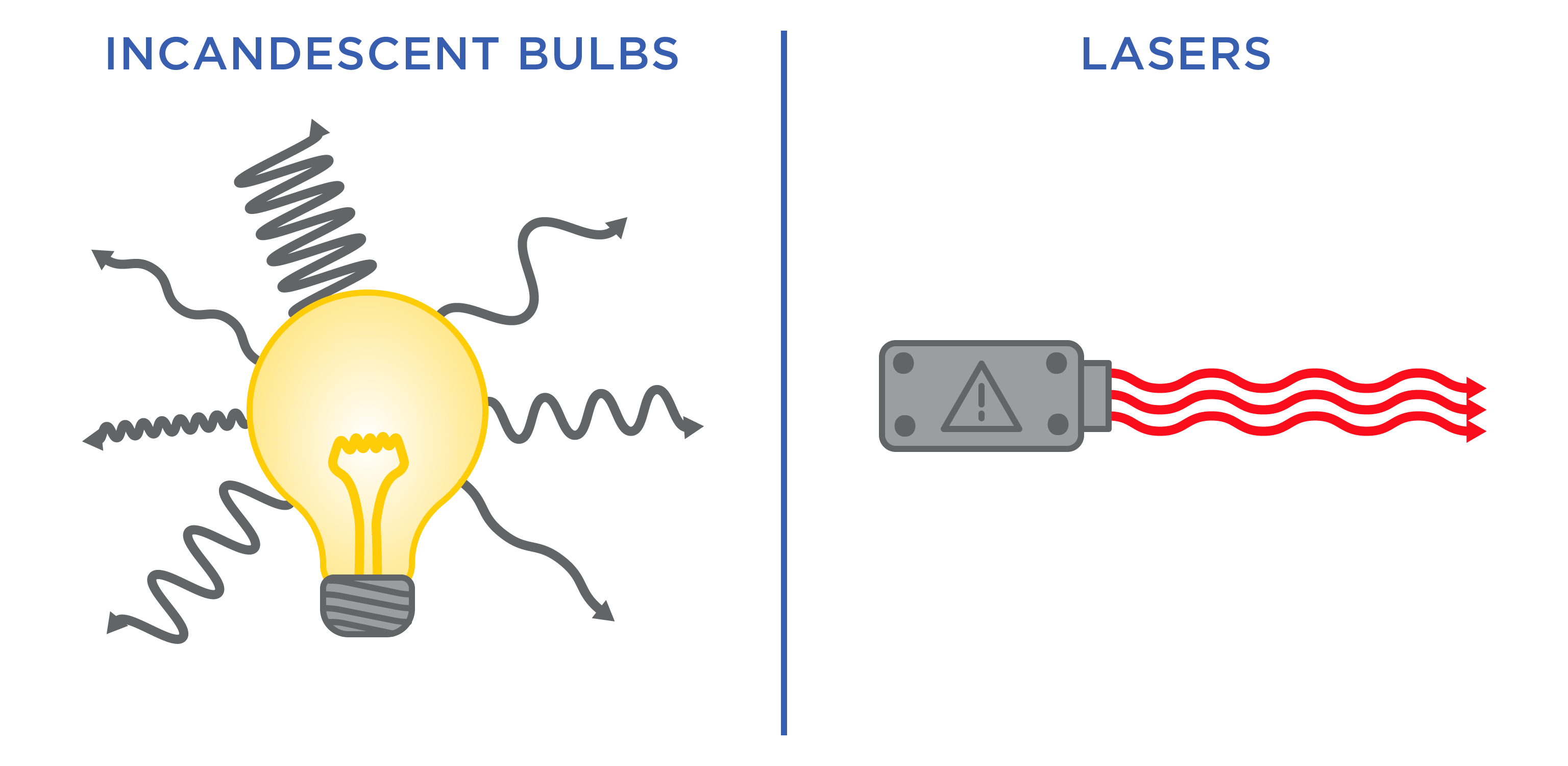 Zap! How to make a REALLY intense laser beam - Curious