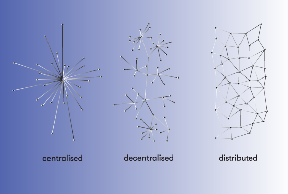 Blockchain process