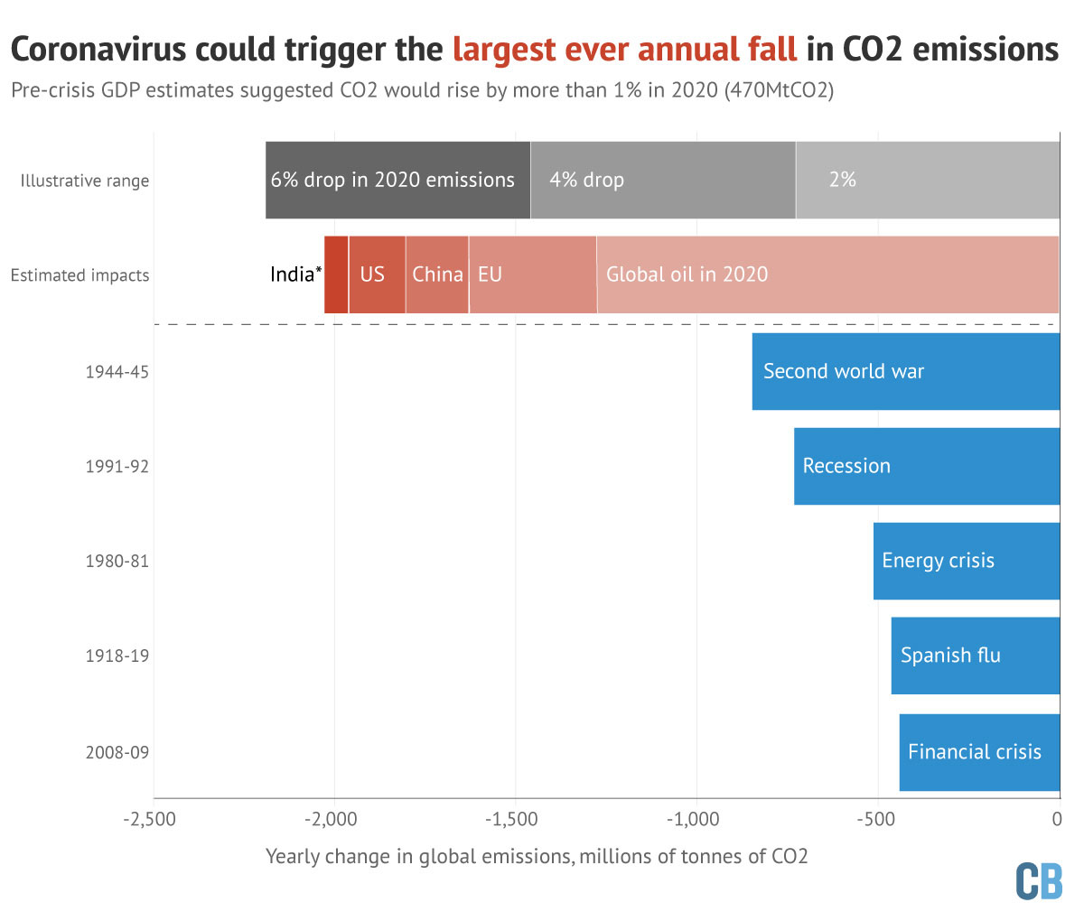 research paper on covid 19 impact on environment