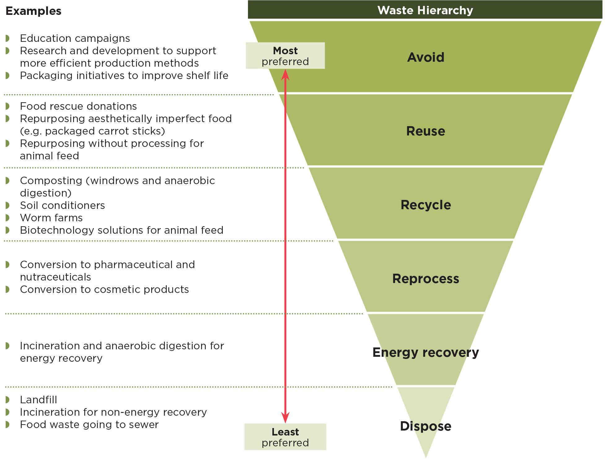 FreshPaper Australia - Reduce Food Waste