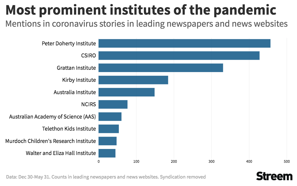 Academy a top resource for COVID-19 knowledge | Australian Science