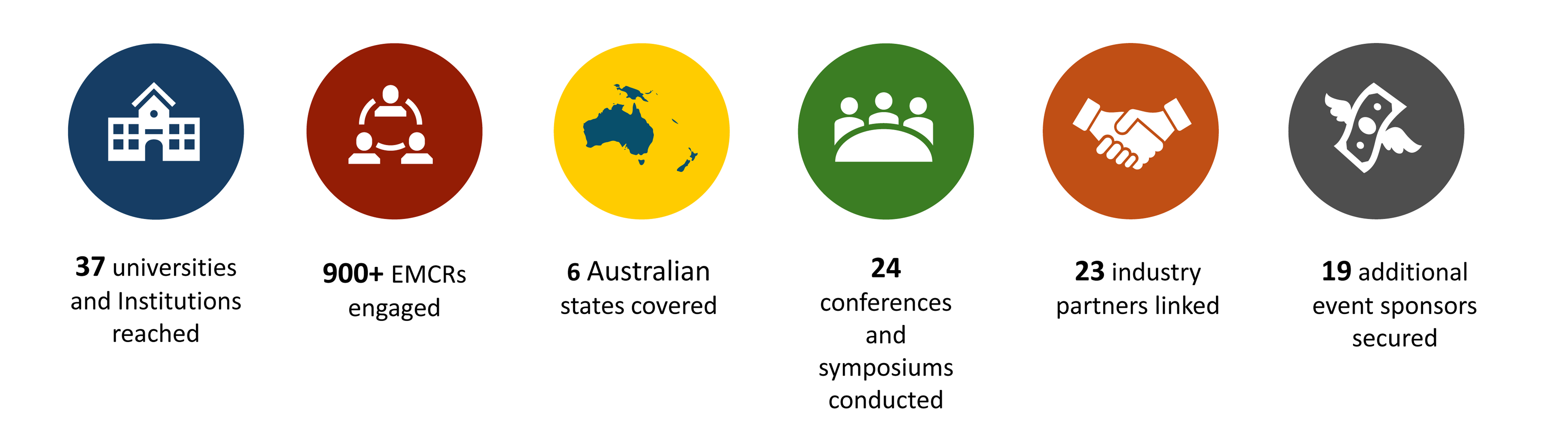TMIA results infographic