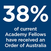 38% of Academy Fellows have been awarded an Order of Australia