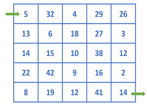 Classroom topics in focus: algebra as generalised arithmetic