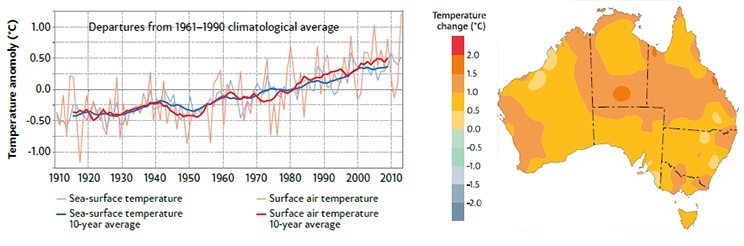 Plot on left shows deviations fromthe 1961–1990 average of sea surfacetemperature and temperatures over landin the Australian region; map on rightshows distribution of annual averagetemperature change across Australiasince 1910.