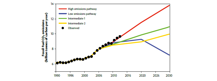 Essay on anthropogenic activities on land