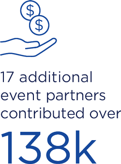 1,564 participants