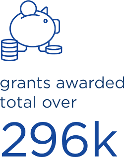 751 EMCRs engaged