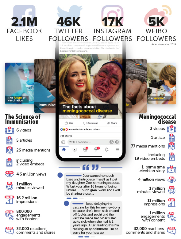 Department of Health reaches millions with the Academy