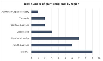 Theo Murphy Initiative (Australia) grant funding recipients for 2023–24 announced
