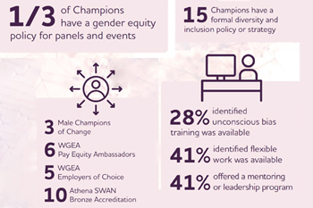 A year of championing the vision for women in STEM