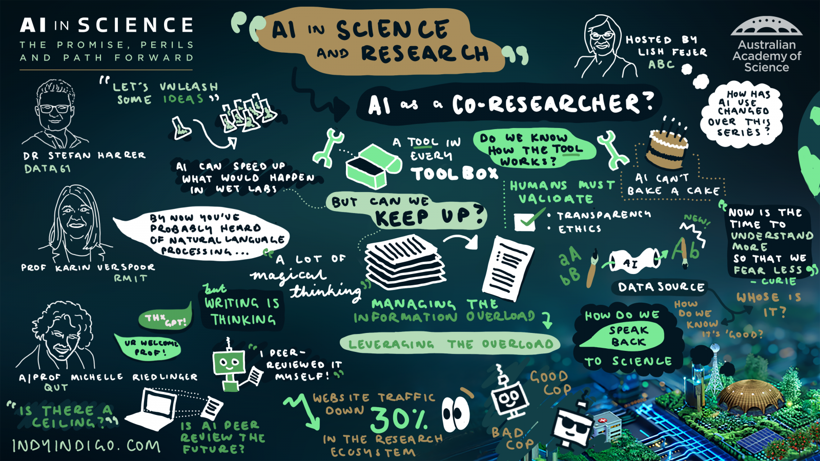 Illustration AI in Science and Research